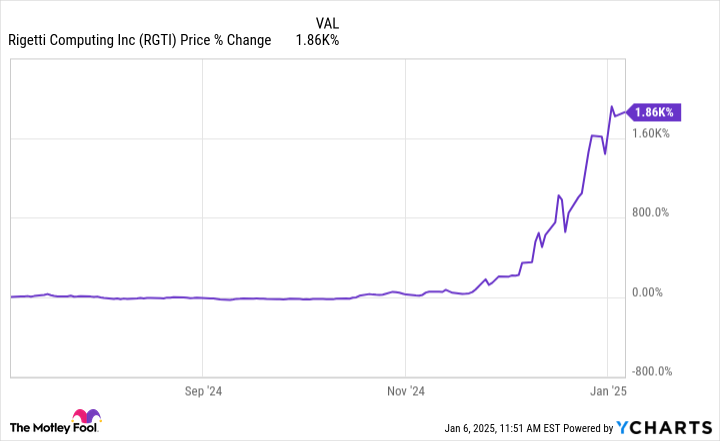 Is Rigetti Computing Stock a Buy in 2025?