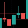 Expecting a sell off from 2650 gold xauusd