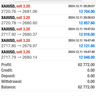 Weekly Profit Signals of 100K