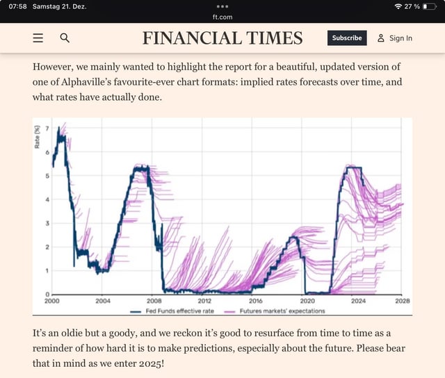 A classic reminder about predictions